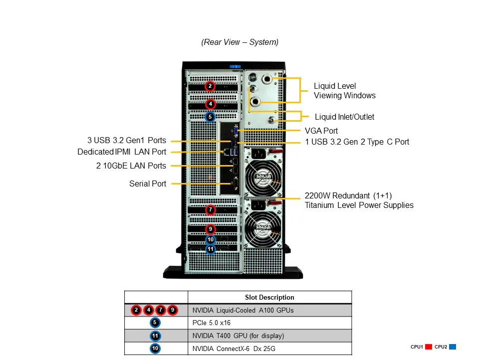 Supermicro SYS-751GE-TNRT-NV1 - Workstation GPU 5U com Liquid Cooling para IA - Imagem 4