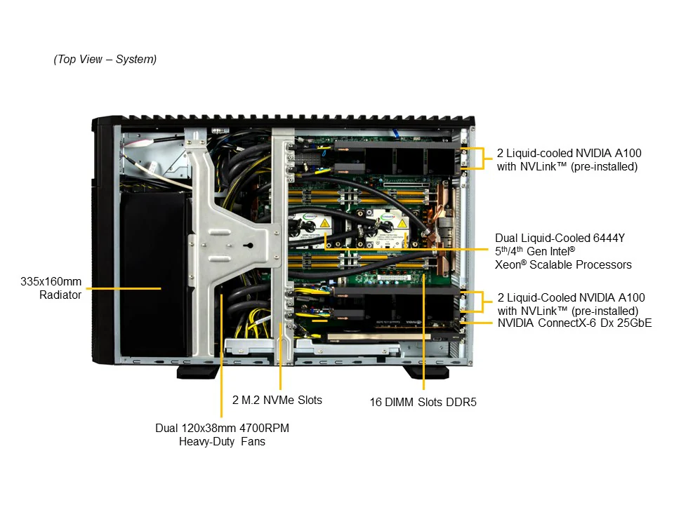 Supermicro SYS-751GE-TNRT-NV1 - Workstation GPU 5U com Liquid Cooling para IA - Imagem 3