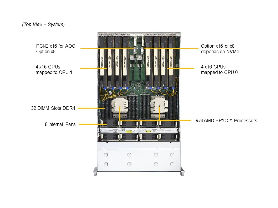 Servidor Supermicro A+ AS-4124GS-TNR+ com Suporte para 8 GPUs, 2x AMD EPYC, até 8TB DDR4 ECC - Imagem 5