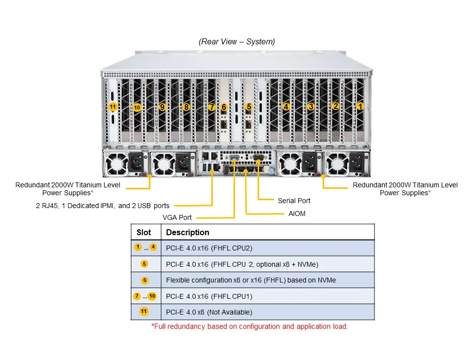 Servidor Supermicro A+ AS-4124GS-TNR+ com Suporte para 8 GPUs, 2x AMD EPYC, até 8TB DDR4 ECC - Imagem 3
