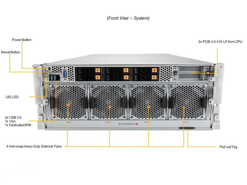 Supermicro SuperServer SYS-420GP-TNAR+ com 8 GPUs NVIDIA HGX A100, 32 slots DIMM, fontes 3000W, 4U Rackmount - Imagem 4