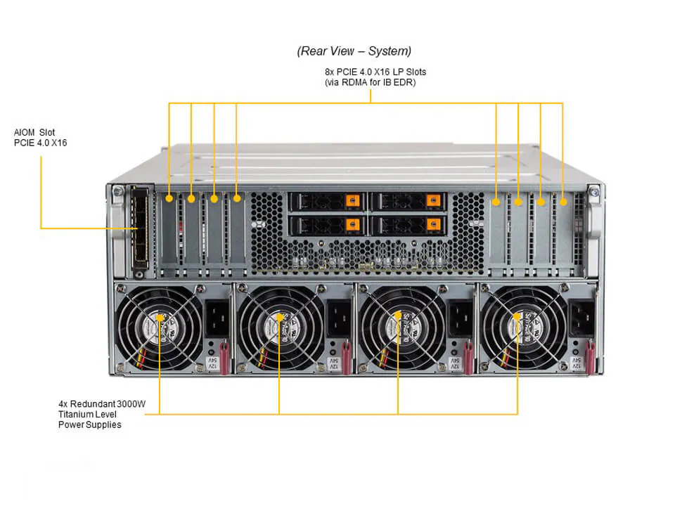 Supermicro SuperServer SYS-420GP-TNAR+ com 8 GPUs NVIDIA HGX A100, 32 slots DIMM, fontes 3000W, 4U Rackmount - Imagem 3