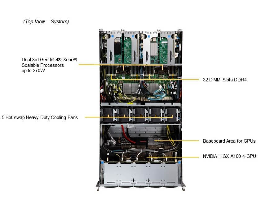 Supermicro SuperServer SYS-420GU-TNXR com NVIDIA HGX A100 4-GPU, 3rd Gen Intel Xeon, 8TB RAM - Imagem 5