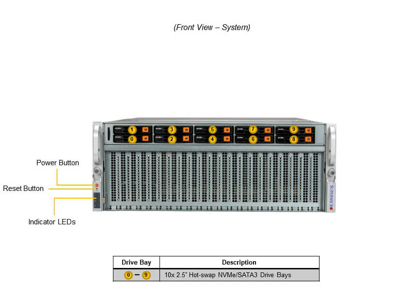 Supermicro SuperServer SYS-420GU-TNXR com NVIDIA HGX A100 4-GPU, 3rd Gen Intel Xeon, 8TB RAM - Imagem 4