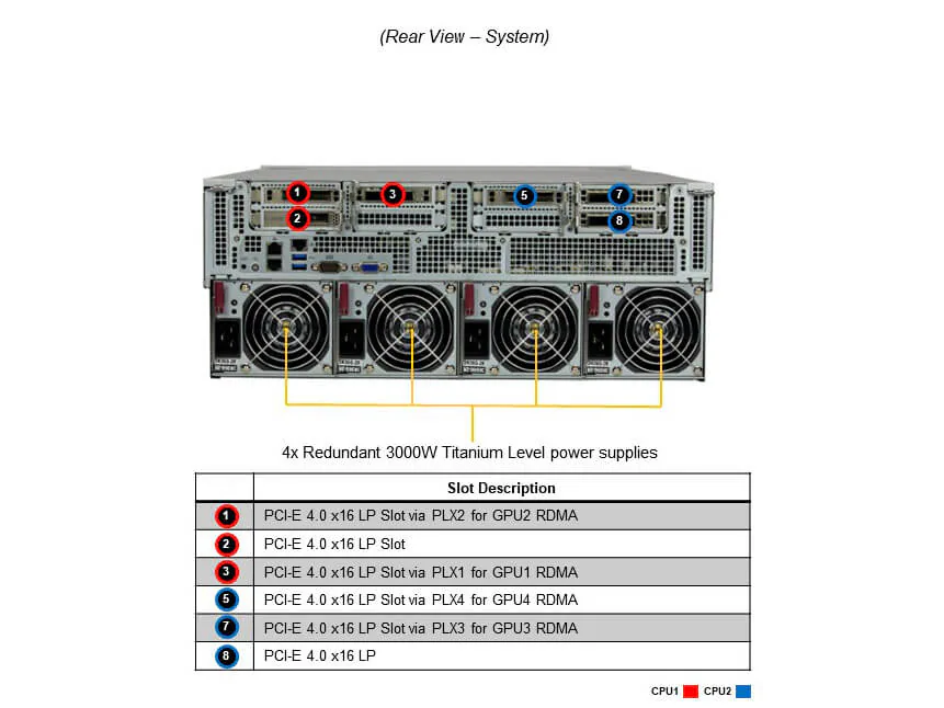 Supermicro SuperServer SYS-420GU-TNXR com NVIDIA HGX A100 4-GPU, 3rd Gen Intel Xeon, 8TB RAM - Imagem 3