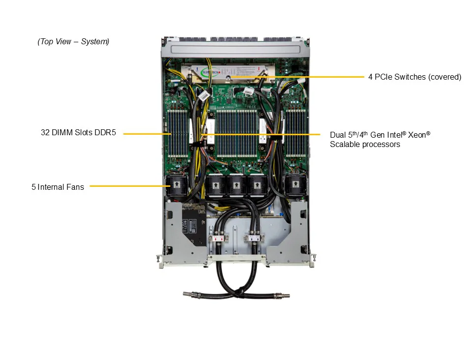 Supermicro GPU SuperServer SYS-421GE-NBRT-LCC com 8x NVIDIA HGX B200, 5ª Geração Intel Xeon, Resfriamento Líquido - Imagem 5