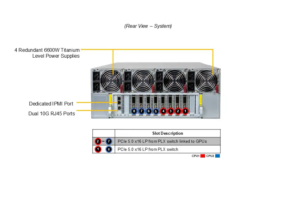 Supermicro GPU SuperServer SYS-421GE-NBRT-LCC com 8x NVIDIA HGX B200, 5ª Geração Intel Xeon, Resfriamento Líquido - Imagem 3