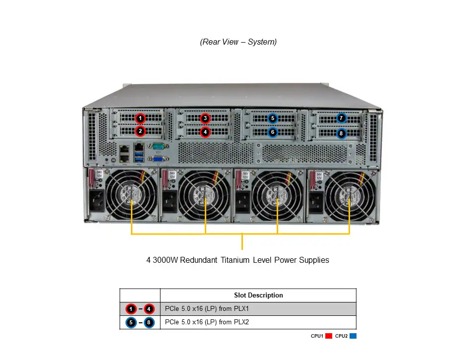 Servidor Supermicro SYS-421GU-TNXR 4U | Suporte HGX H100/H200 4-GPU | Xeon Scalable | Até 8TB DDR5 - Imagem 3
