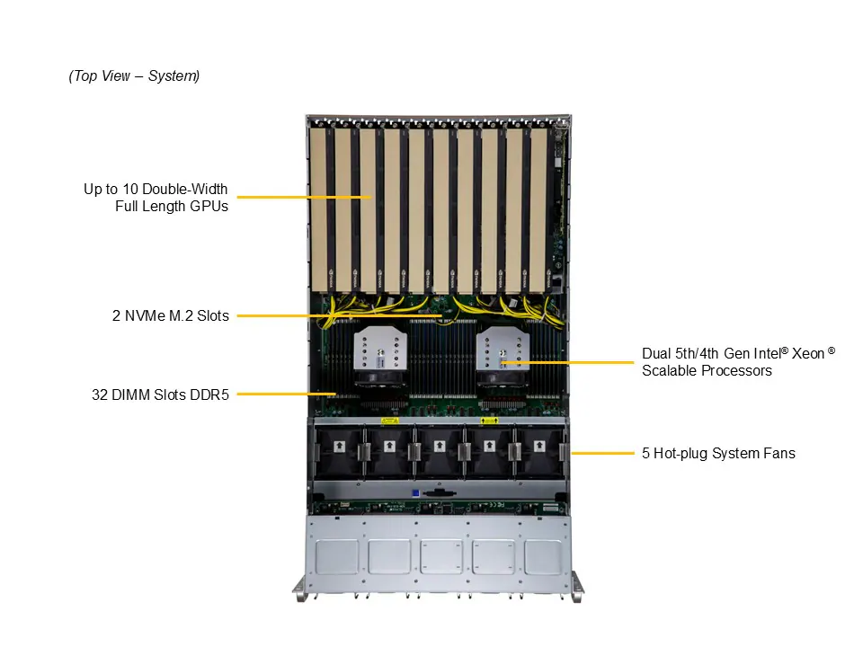 Supermicro SuperServer SYS-521GE-TNRT – 5U, até 10 GPUs, Intel Xeon 5ª Geração, PCIe Gen 5.0, Certificação NVIDIA Gold - Imagem 5