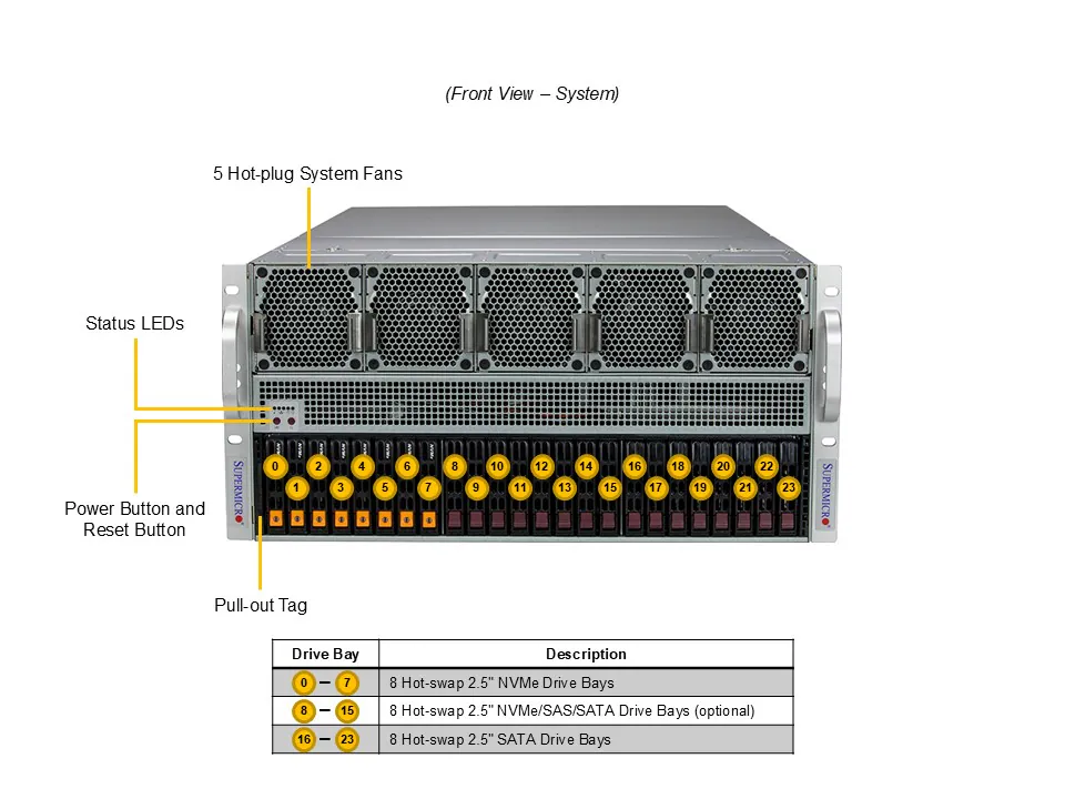 Supermicro SuperServer SYS-521GE-TNRT – 5U, até 10 GPUs, Intel Xeon 5ª Geração, PCIe Gen 5.0, Certificação NVIDIA Gold - Imagem 4