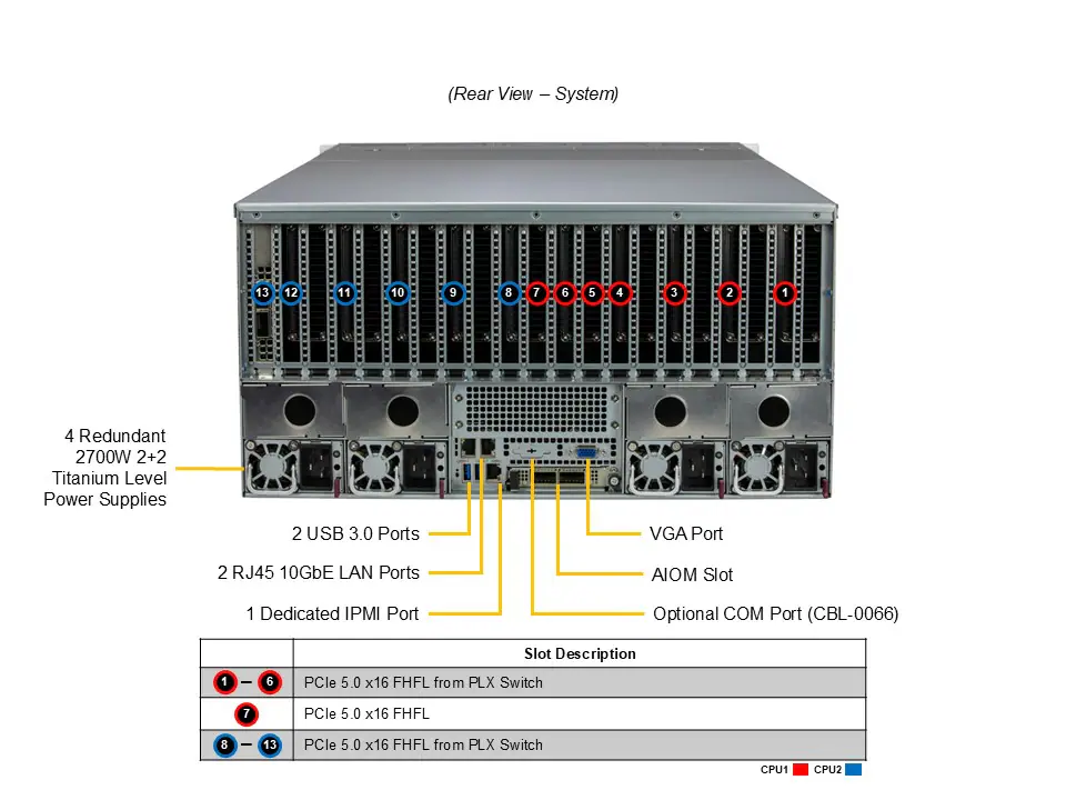 Supermicro SuperServer SYS-521GE-TNRT – 5U, até 10 GPUs, Intel Xeon 5ª Geração, PCIe Gen 5.0, Certificação NVIDIA Gold - Imagem 3