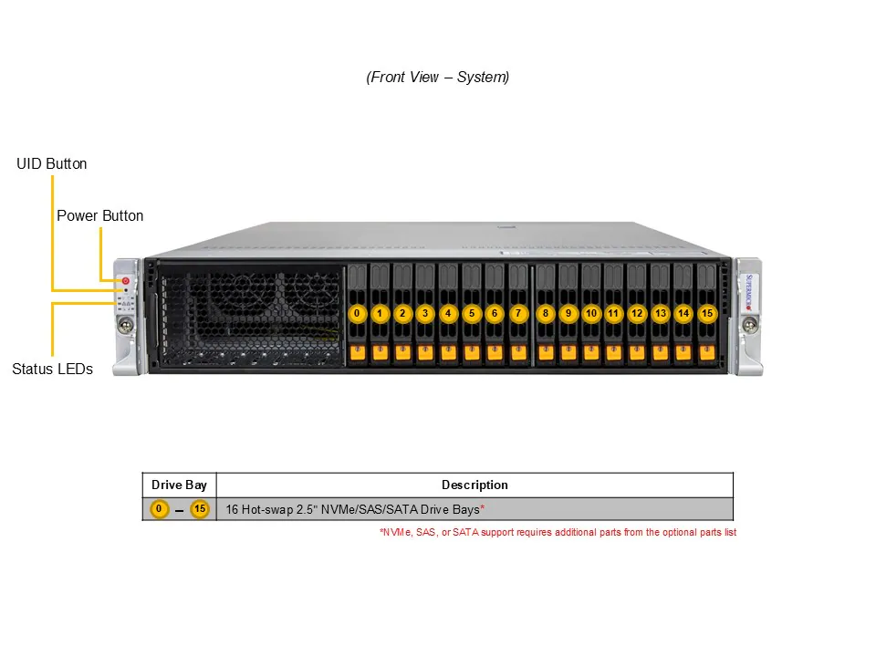 Servidor Supermicro SYS-212H-TN 2U, Xeon 6, até 24 baias NVMe/SAS/SATA, 16x DIMM, 8x PCIe 5.0 - Imagem 5