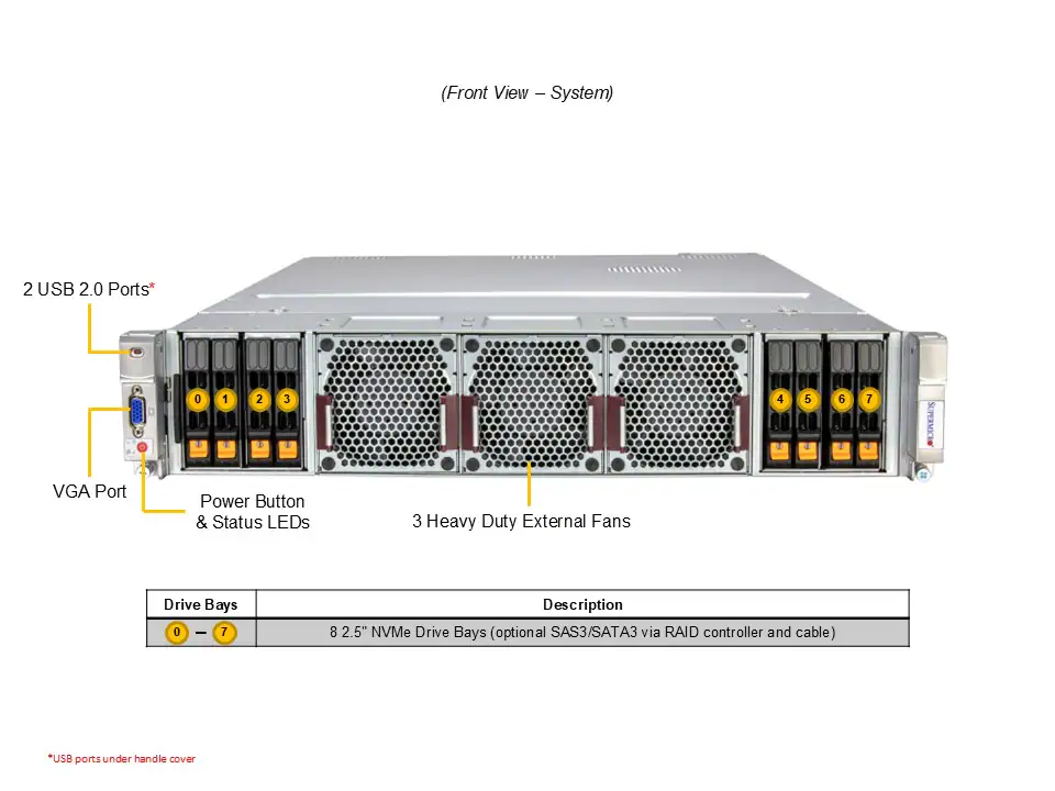 Servidor Supermicro A+ AS-2145GH-TNMR-LCC 2U com 4x AMD Instinct MI300A, 512GB HBM3, PCIe 5.0 e Refrigeração Líquida - Imagem 4