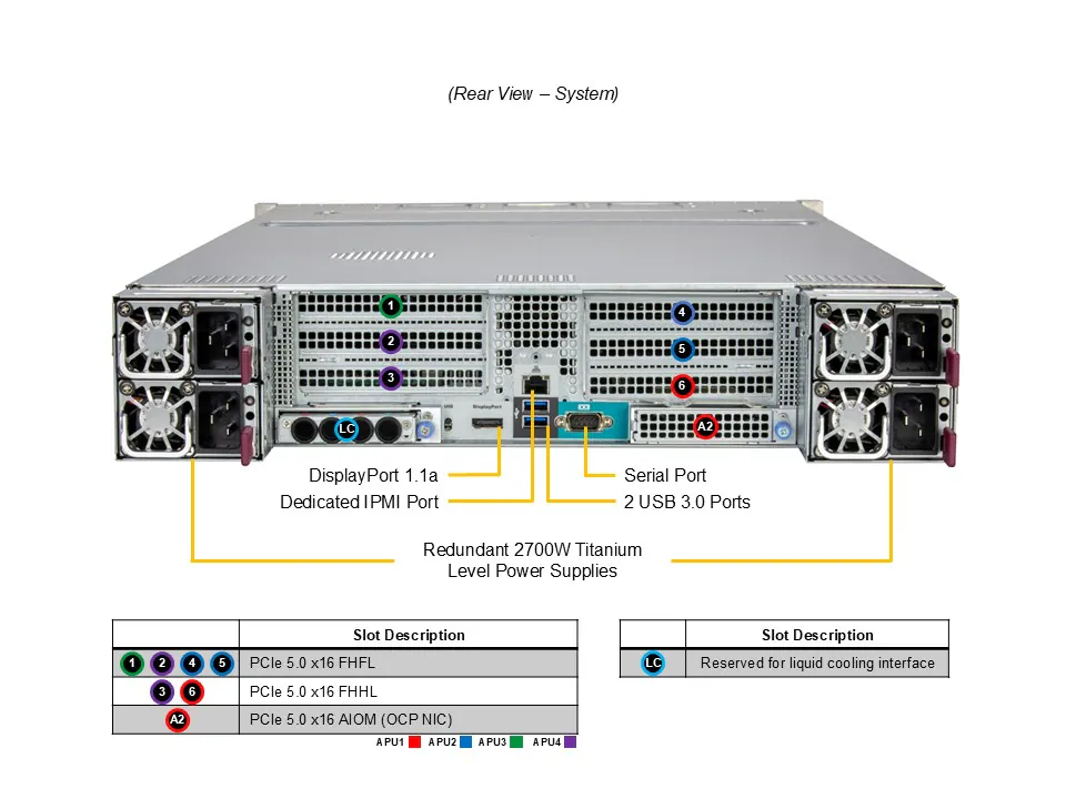 Servidor Supermicro A+ AS-2145GH-TNMR-LCC 2U com 4x AMD Instinct MI300A, 512GB HBM3, PCIe 5.0 e Refrigeração Líquida - Imagem 3