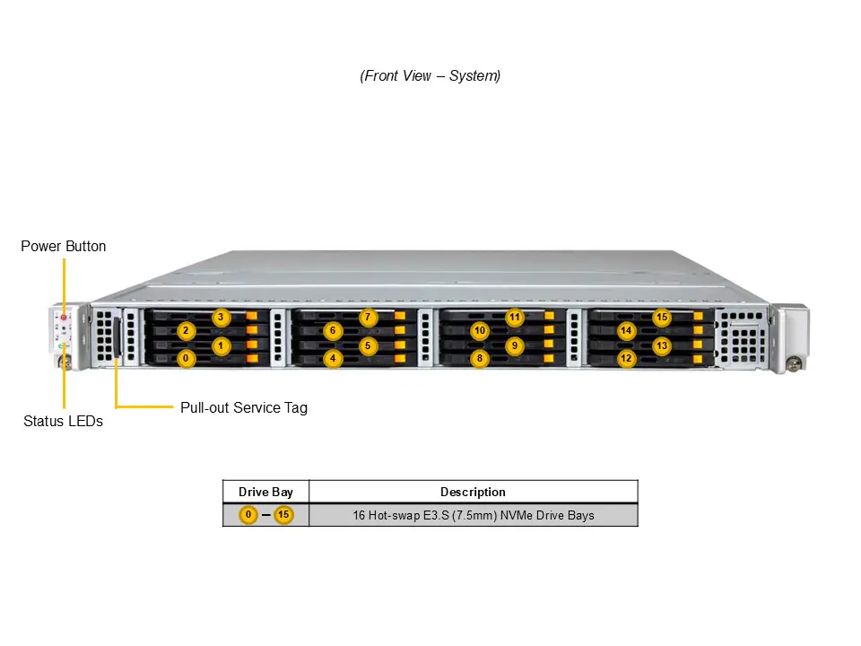 Servidor Supermicro ARS-121L-NE316R com NVIDIA Grace, 144 núcleos ARM, 960GB LPDDR5, 16x NVMe E3.S, 1U - Imagem 4