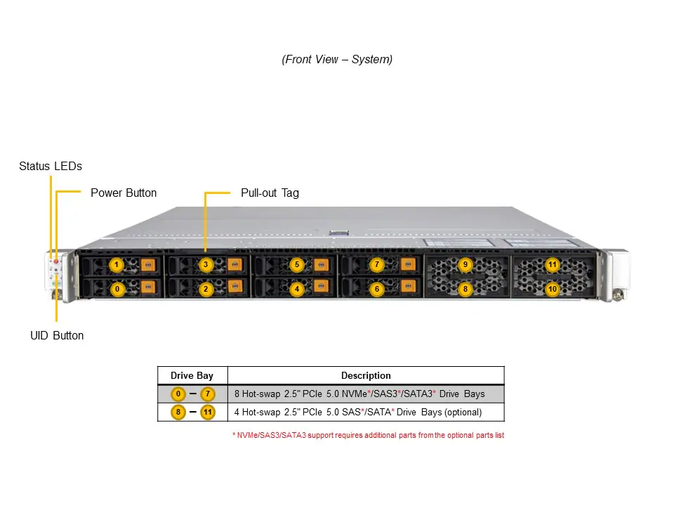 Supermicro SuperServer SYS-112C-TN – 1U, 12 Baias NVMe/SAS/SATA, PCIe 5.0, Xeon 6700/6500, OCP CloudDC - Imagem 4
