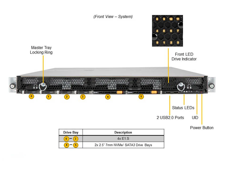 Servidor Supermicro SSG-610P-ACR12N4H 1U, 12 Baias 3,5" SAS/SATA, 4 EDSFF, 2 NVMe, 2x25GbE, Xeon Scalable - Imagem 4
