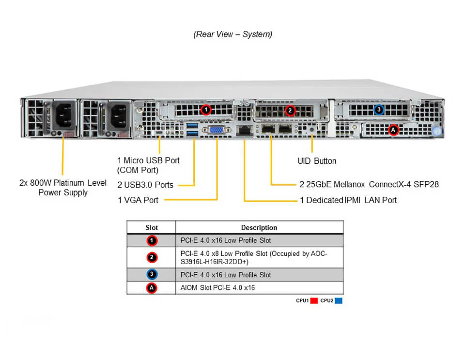 Servidor Supermicro SSG-610P-ACR12N4H 1U, 12 Baias 3,5" SAS/SATA, 4 EDSFF, 2 NVMe, 2x25GbE, Xeon Scalable - Imagem 3