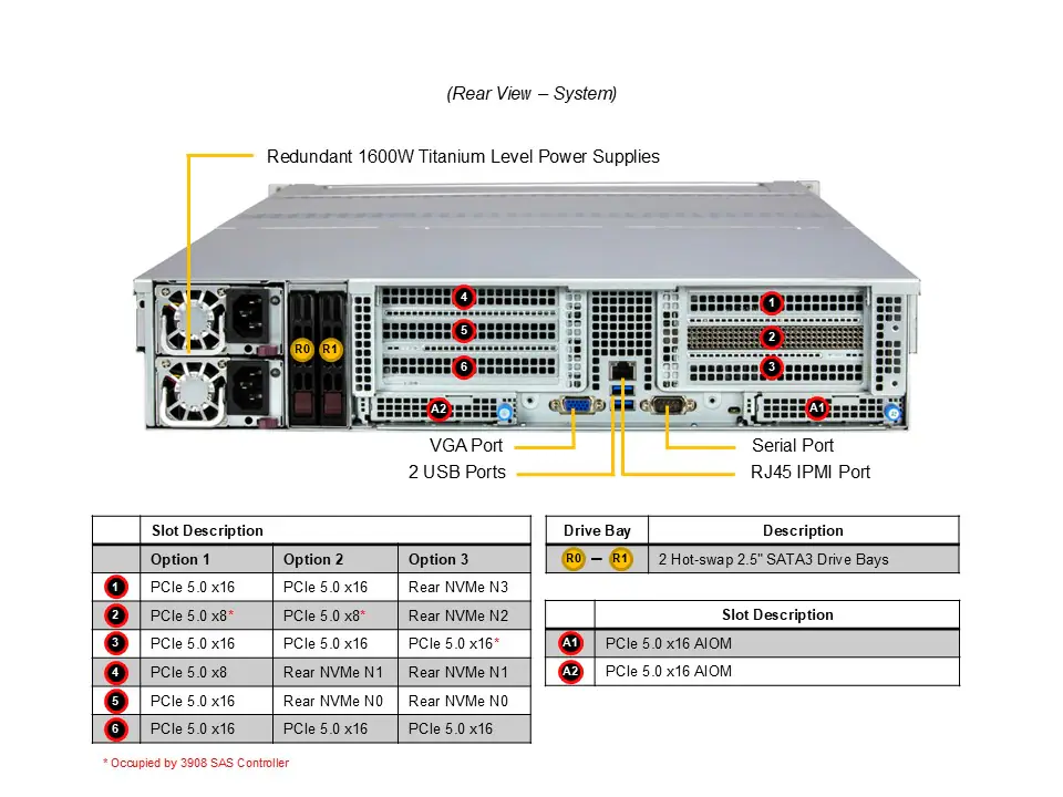 Servidor Supermicro A+ ASG-2015S-E1CR24H 2U 24 Baias SAS/SATA, PCIe 5.0, AMD EPYC, RAID HW - Imagem 3