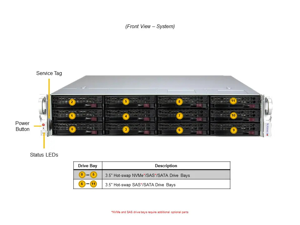 Servidor Supermicro A+ AS-2015SV-WTNRT 2U, AMD EPYC 8004, 12 Baias Hot-Swap, DDR5, PCIe 5.0, 2x 10GbE - Imagem 3