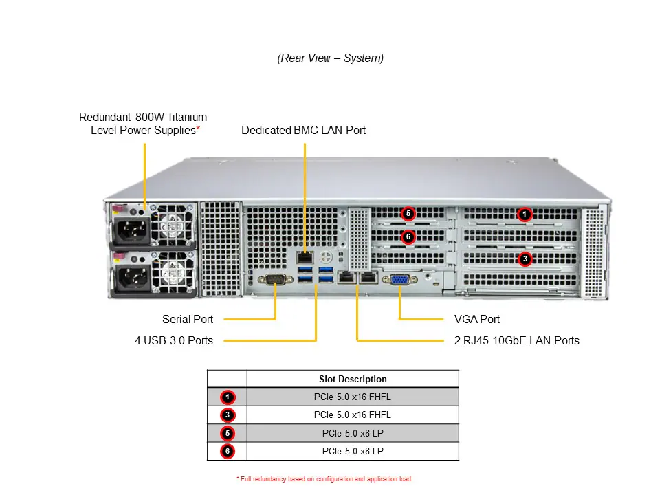 Servidor Supermicro A+ AS-2015SV-WTNRT 2U, AMD EPYC 8004, 12 Baias Hot-Swap, DDR5, PCIe 5.0, 2x 10GbE - Imagem 2