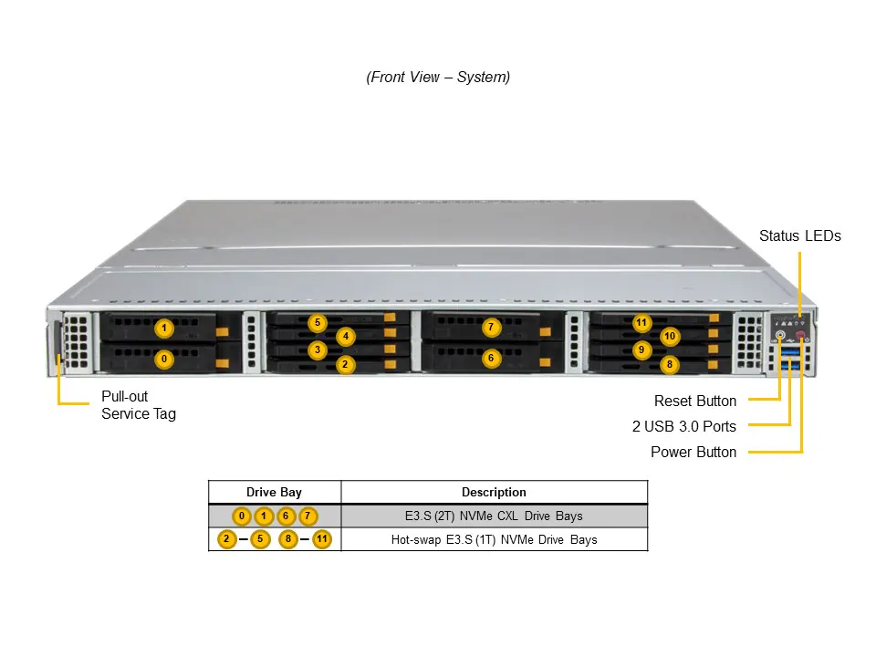 Servidor Supermicro SSG-121E-NE3X12R 1U All-Flash 8x NVMe E3.S, 4x CXL, 2x Xeon Scalable Gen5 - Imagem 4