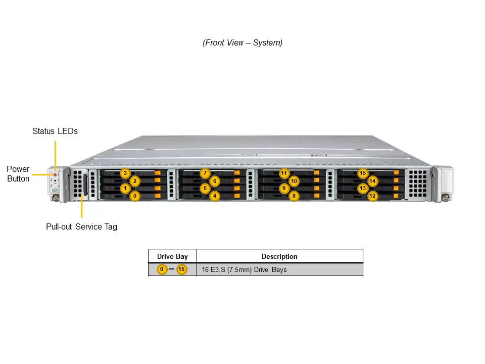 Servidor Supermicro SSG-122B-NE316R 1U All-Flash 16x NVMe E3.S, PCIe 5.0, Xeon 6, DDR5 até 8TB - Imagem 4