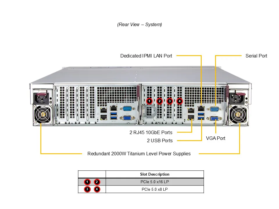 Servidor Supermicro SSG-221E-DN2R24R 2U Dual Node com 24 Baias NVMe U.2 PCIe 5.0 - Imagem 4