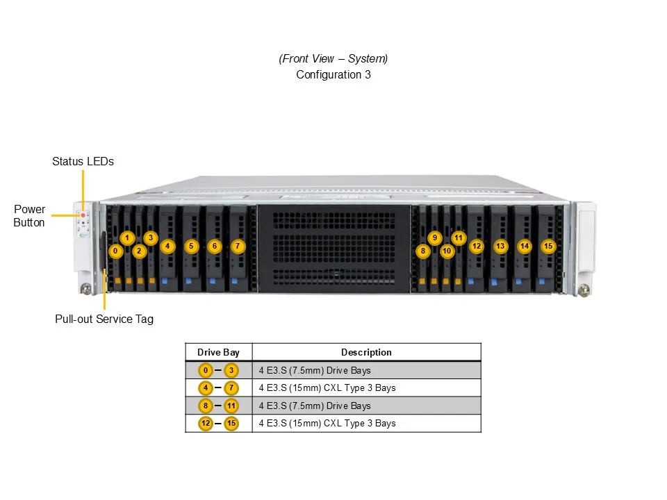 Servidor Supermicro SSG-222B-NE3X24R 2U All-Flash NVMe E3.S com Xeon 6 e PCIe 5.0 - Imagem 5