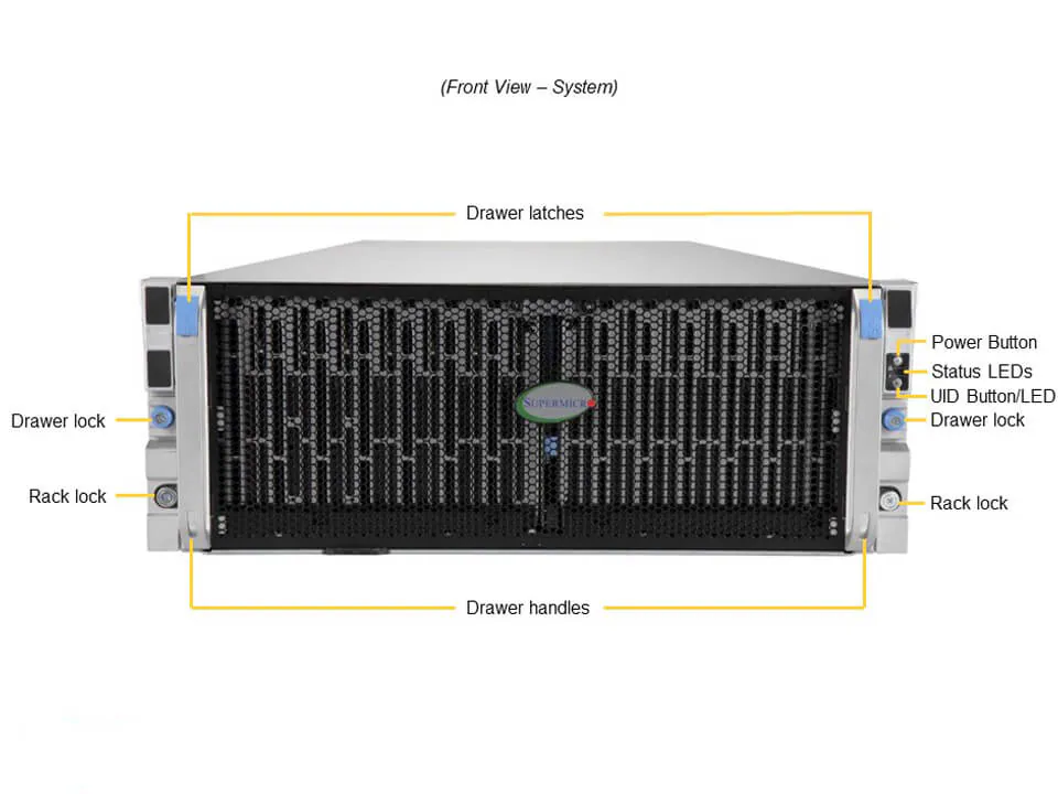 Servidor Supermicro SSG-640SP-E1CR60 4U 60 Baias SAS/SATA PCIe 4.0 - Imagem 5