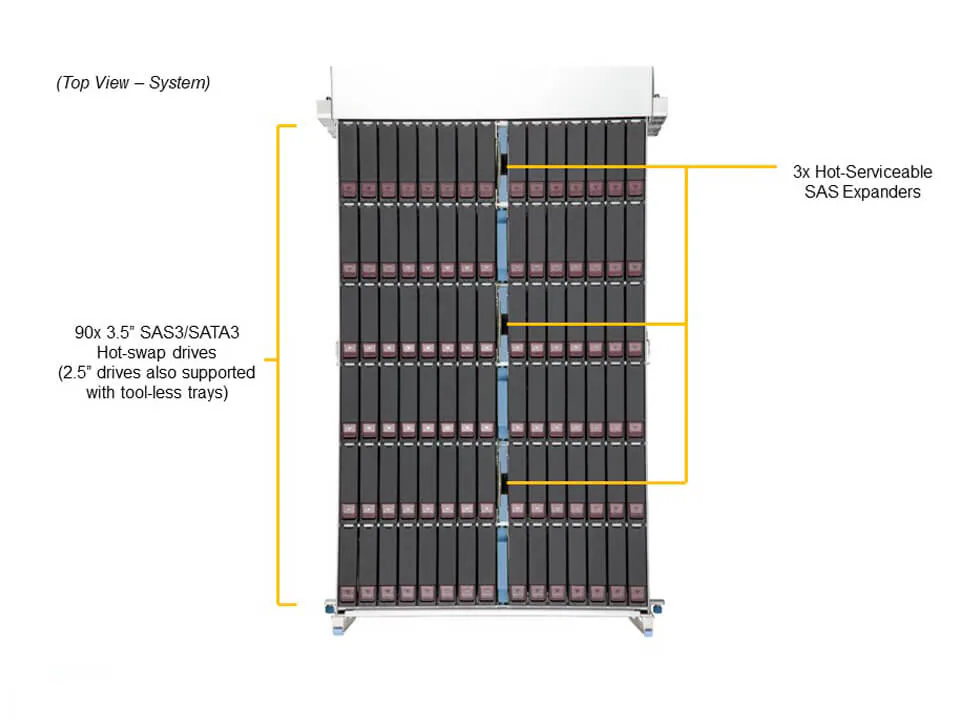 Servidor Supermicro SSG-640SP-E1CR90 4U, 90 Baias Hot-Swap, Xeon Escalável, PCIe 4.0 - Imagem 7