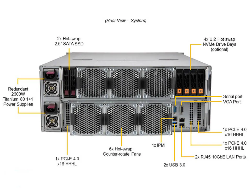 Servidor Supermicro SSG-640SP-E1CR90 4U, 90 Baias Hot-Swap, Xeon Escalável, PCIe 4.0 - Imagem 4