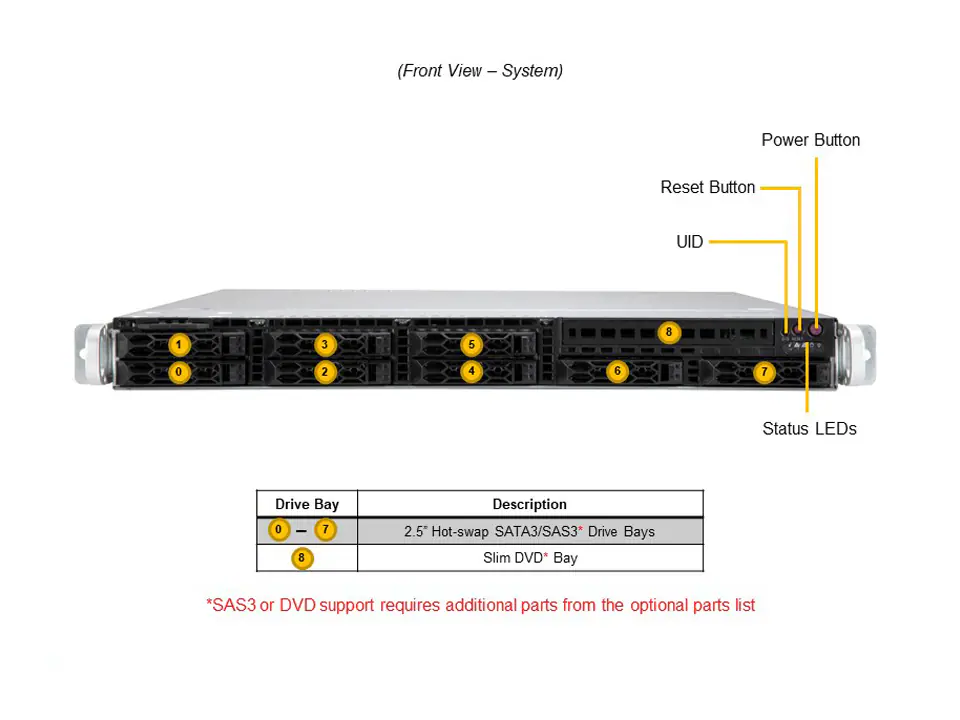 Servidor Supermicro CloudDC SYS-120C-TR 1U, Xeon Scalable, 8 Baias SAS/SATA - Imagem 4