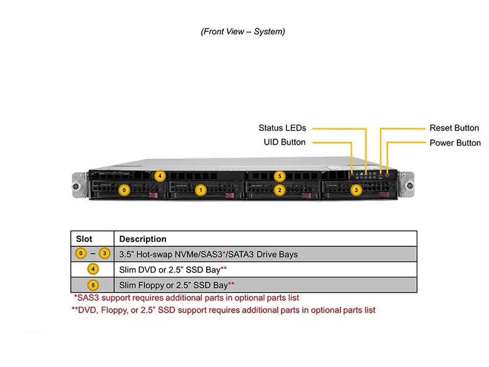 Supermicro SuperServer SYS-610U-TNR | 1U Rack | 3ª Geração Xeon Scalable | 4x Bays NVMe/SAS/SATA - Imagem 4