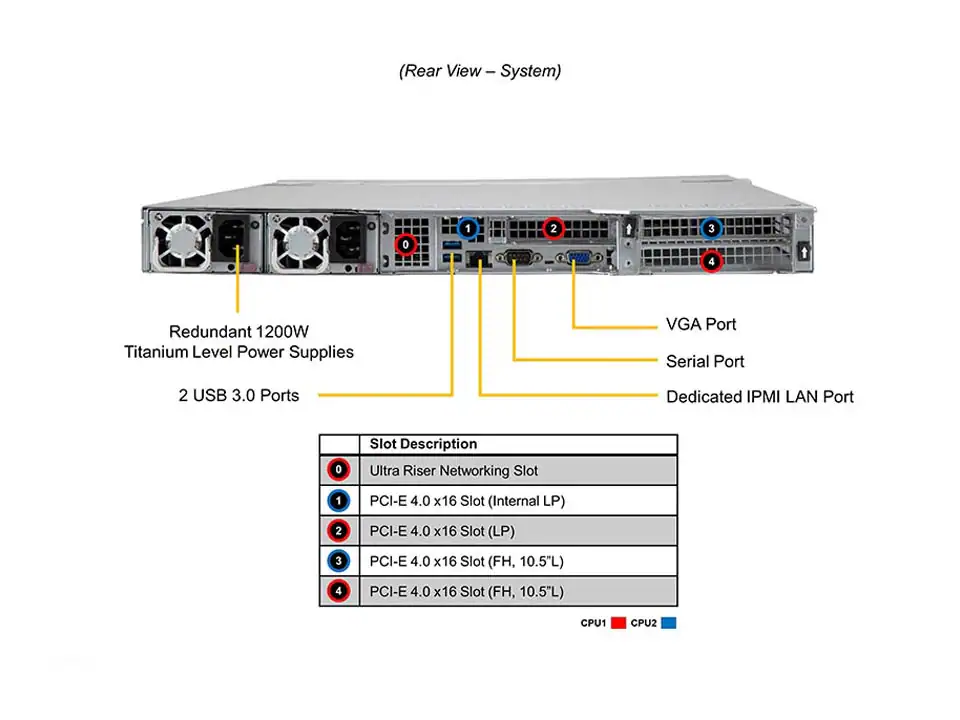Supermicro SuperServer SYS-610U-TNR | 1U Rack | 3ª Geração Xeon Scalable | 4x Bays NVMe/SAS/SATA - Imagem 3