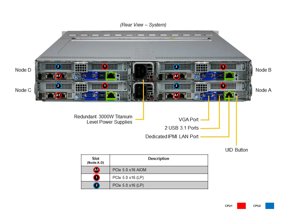 Supermicro BigTwin SYS-221BT-HNR 2U 4 Nós NVMe All-Flash com Intel Xeon 5ª/4ª Geração - Imagem 4
