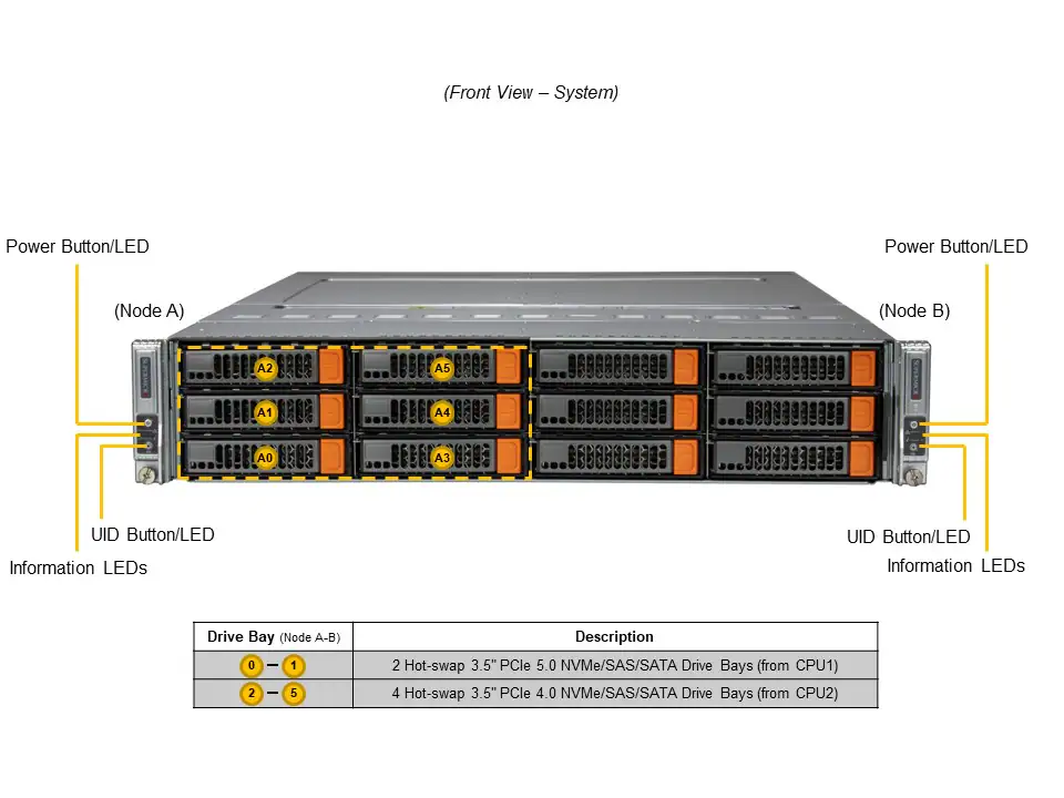 Servidor Supermicro BigTwin SYS-622BT-DNC8R 2U 2 Nós, Xeon 6700/6500, 6x NVMe por Nó, DDR5, OCP 3.0, PCIe 5.0 - Imagem 4