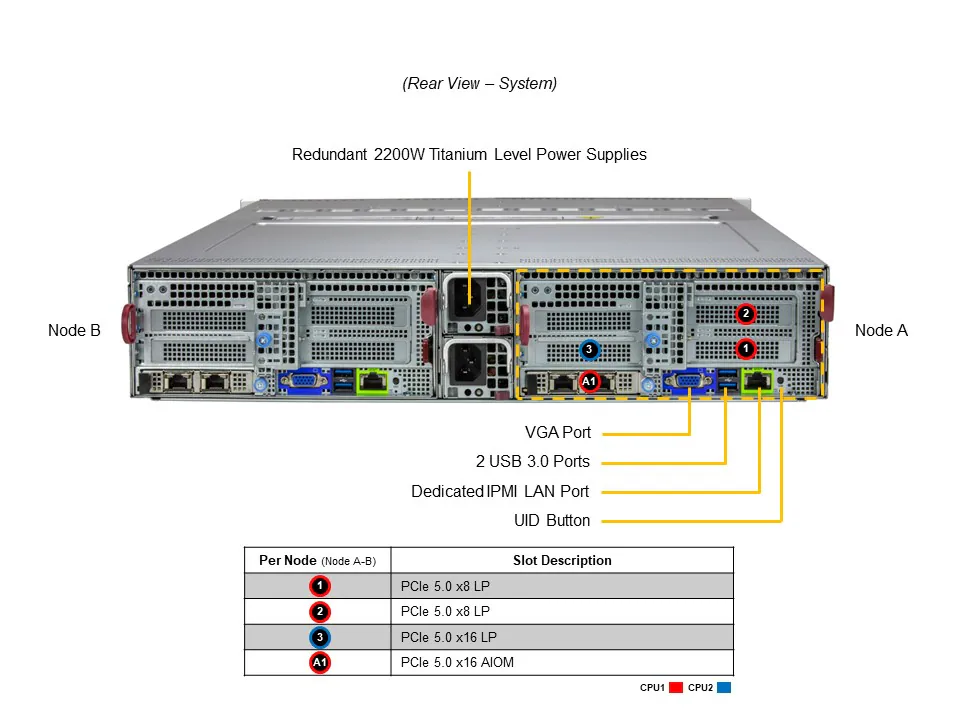 Servidor Supermicro BigTwin SYS-622BT-DNC8R 2U 2 Nós, Xeon 6700/6500, 6x NVMe por Nó, DDR5, OCP 3.0, PCIe 5.0 - Imagem 3