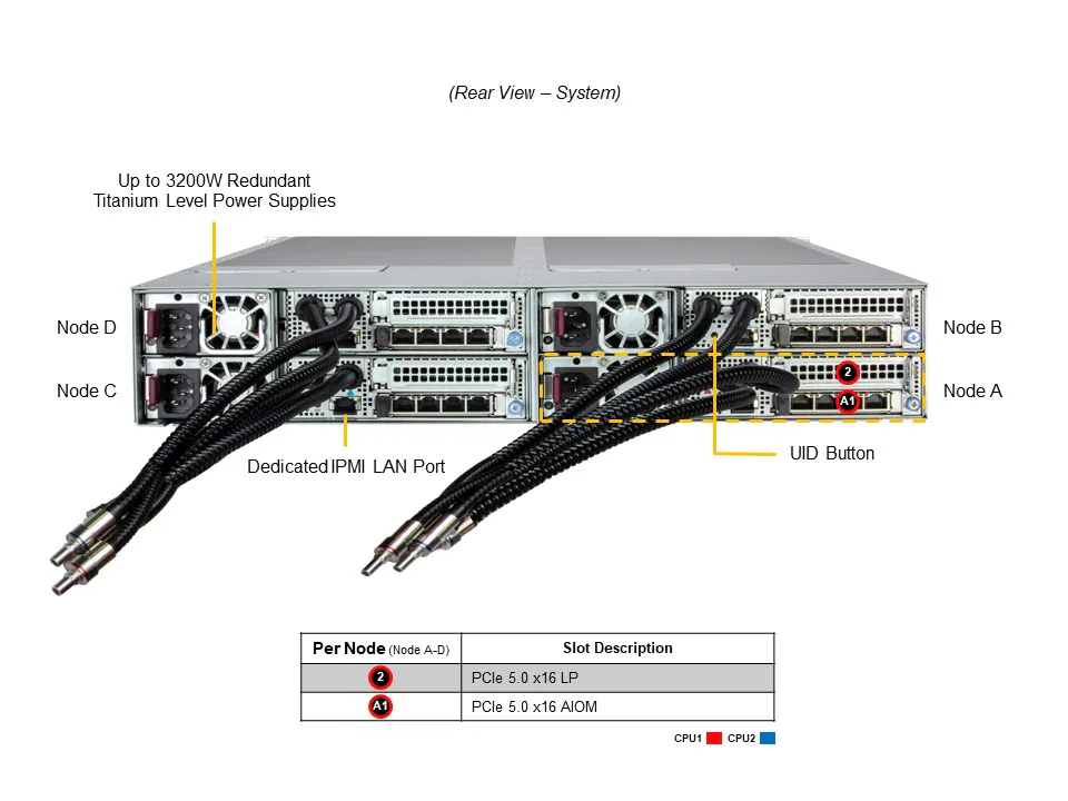 Servidor Supermicro SYS-222FT-HEA-LCC 2U 4 Nós, Xeon 6900, DDR5 até 6TB, E1.S NVMe, Resfriamento Líquido - Imagem 3