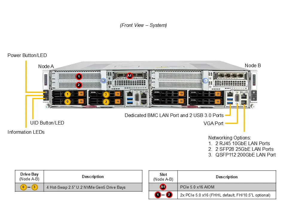 Servidor Supermicro SYS-212GT-DNAF 2U Dual Node, Xeon 6900, GPU Dupla, 3TB DDR5 - Imagem 4