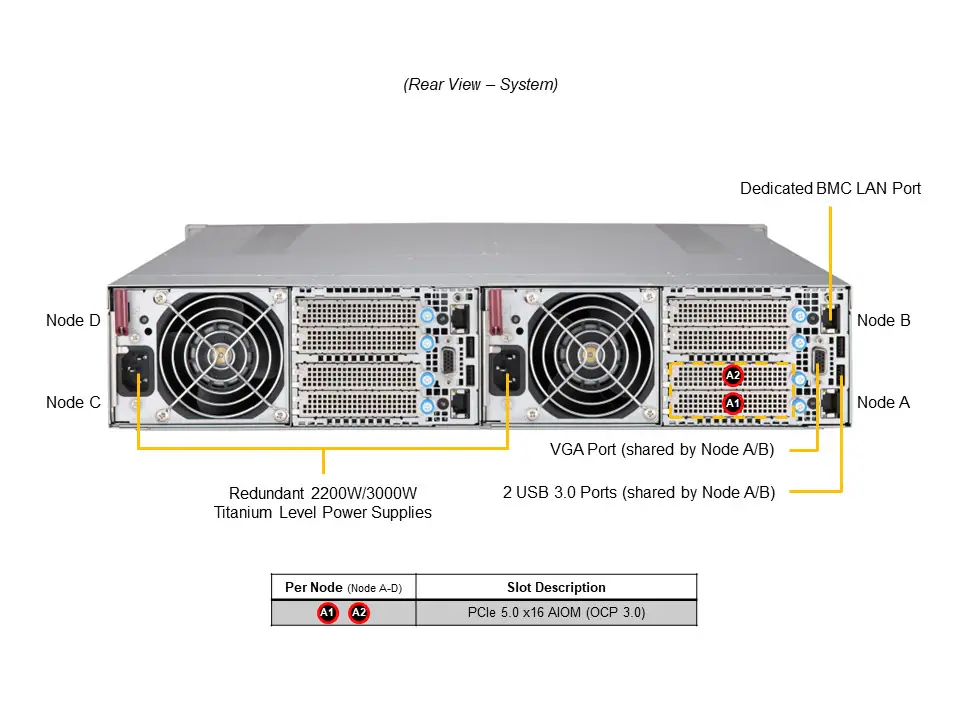 Servidor Supermicro SYS-212GT-HNR 2U 4 Nós, Xeon 6, NVMe, DDR5, OCP 3.0 - Imagem 3