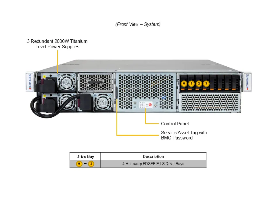 Supermicro IoT SuperServer SYS-212GB-NR 2U com até 4 GPUs NVIDIA RTX PRO™ 6000 Blackwell / H200, CPU Intel Xeon 6700, 2TB DDR5, 4 NVMe E1.S - Imagem 3