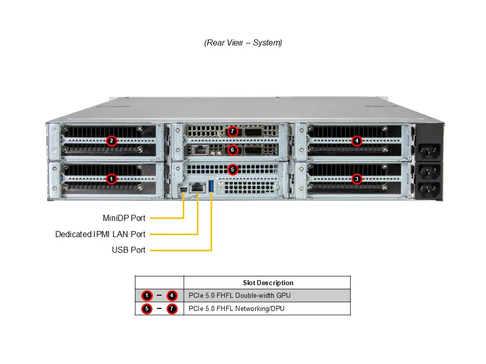 Supermicro IoT SuperServer SYS-212GB-NR 2U com até 4 GPUs NVIDIA RTX PRO™ 6000 Blackwell / H200, CPU Intel Xeon 6700, 2TB DDR5, 4 NVMe E1.S - Imagem 4