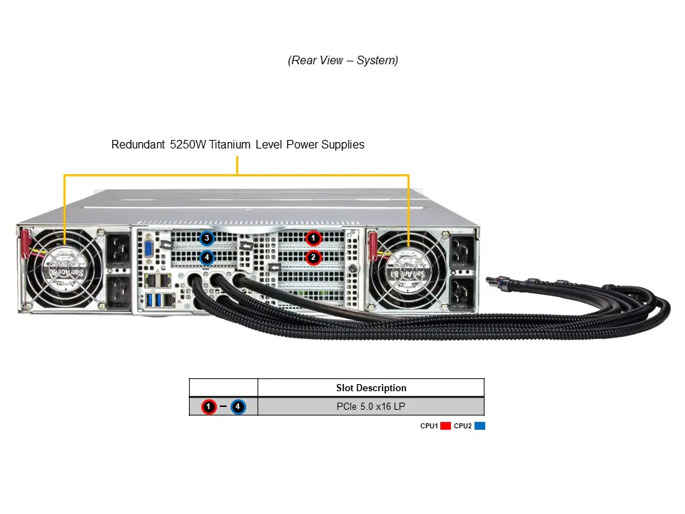 Supermicro SYS-221GE-TNHT-LCC 2U Liquid-Cooled com NVIDIA HGX H100/H200 4-GPU e Intel Xeon 5ª/4ª Geração - Imagem 4