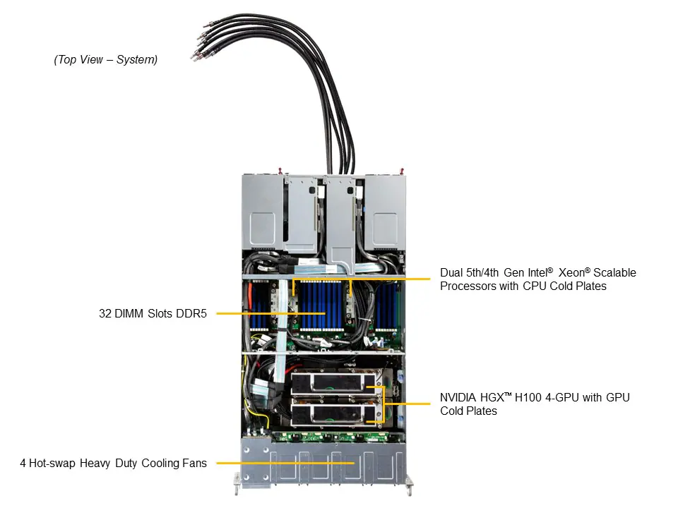 Supermicro SYS-221GE-TNHT-LCC 2U Liquid-Cooled com NVIDIA HGX H100/H200 4-GPU e Intel Xeon 5ª/4ª Geração - Imagem 5