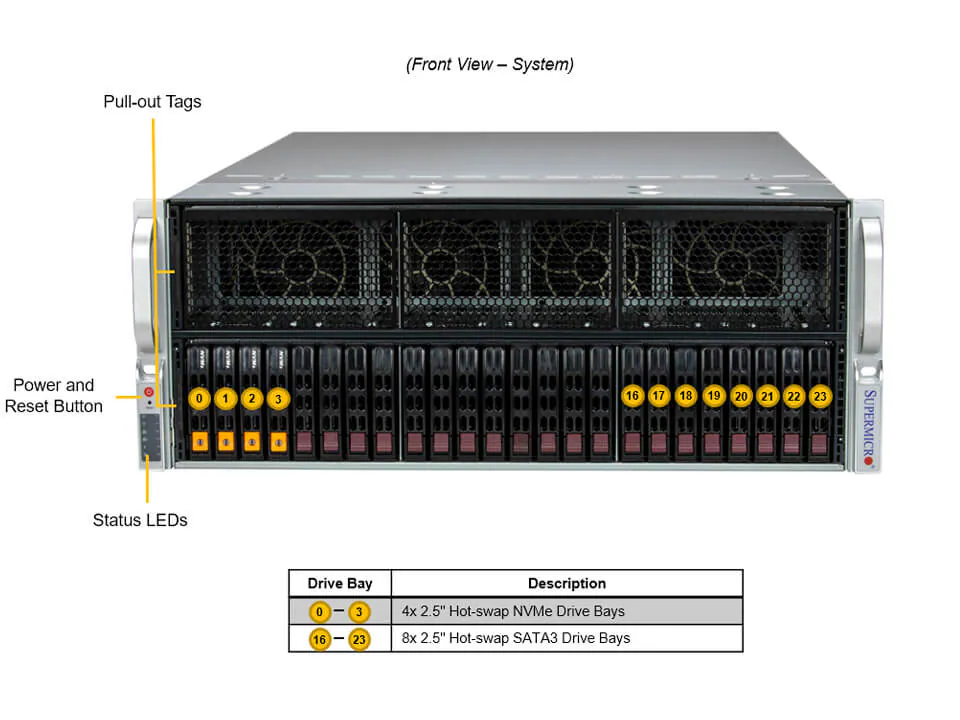 Supermicro SYS-421GE-TNRT3 – 4U GPU Server Intel Dual Xeon, 8 GPUs, PCIe 5.0 - Imagem 3