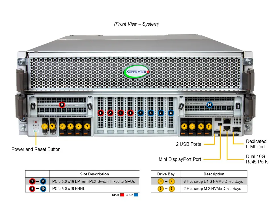 Supermicro GPU SuperServer SYS-422GS-NBRT-LCC – Sistema 4U Intel Xeon 6700 com 8 GPUs NVIDIA HGX B200 e Resfriamento Líquido - Imagem 3