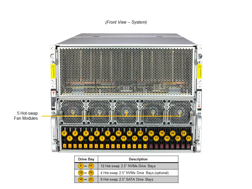 Supermicro GPU SuperServer SYS-821GE-TNMR2 com 8x AMD Instinct MI300X, Dual Xeon 5ª Geração, 8U - Imagem 3