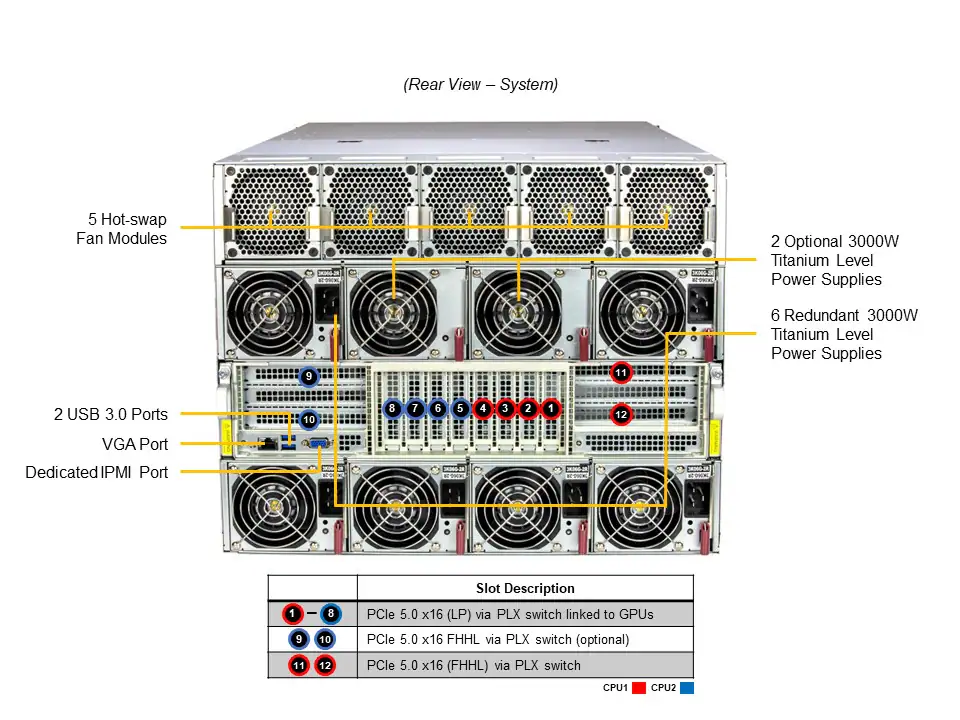Supermicro GPU SuperServer SYS-821GE-TNMR2 com 8x AMD Instinct MI300X, Dual Xeon 5ª Geração, 8U - Imagem 4
