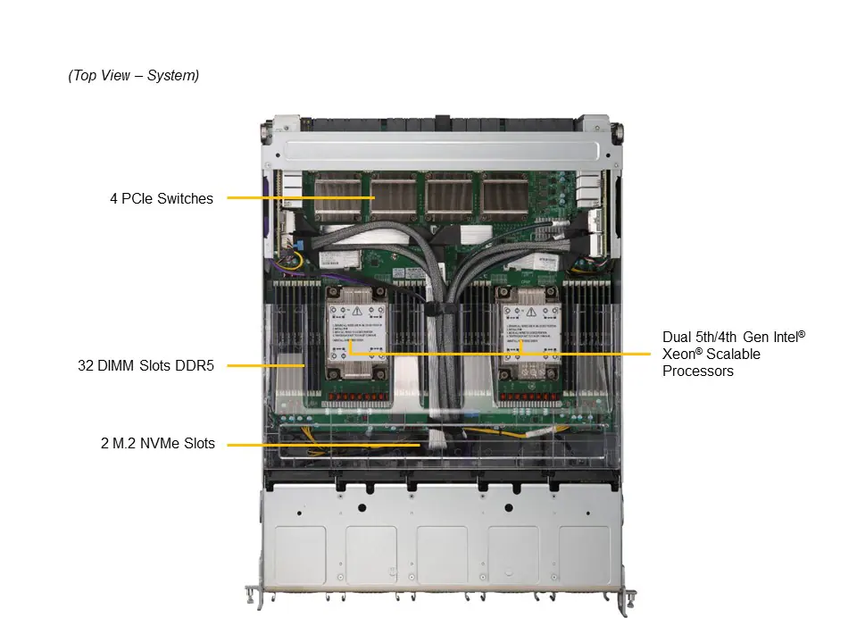 Supermicro GPU SuperServer SYS-821GE-TNMR2 com 8x AMD Instinct MI300X, Dual Xeon 5ª Geração, 8U - Imagem 5